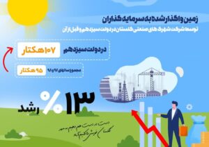 4 300x212 - مقايسه ميزان زمين واگذار شده به سرمايه گذاران در دولت سيزدهم با سال هاي 98 -99