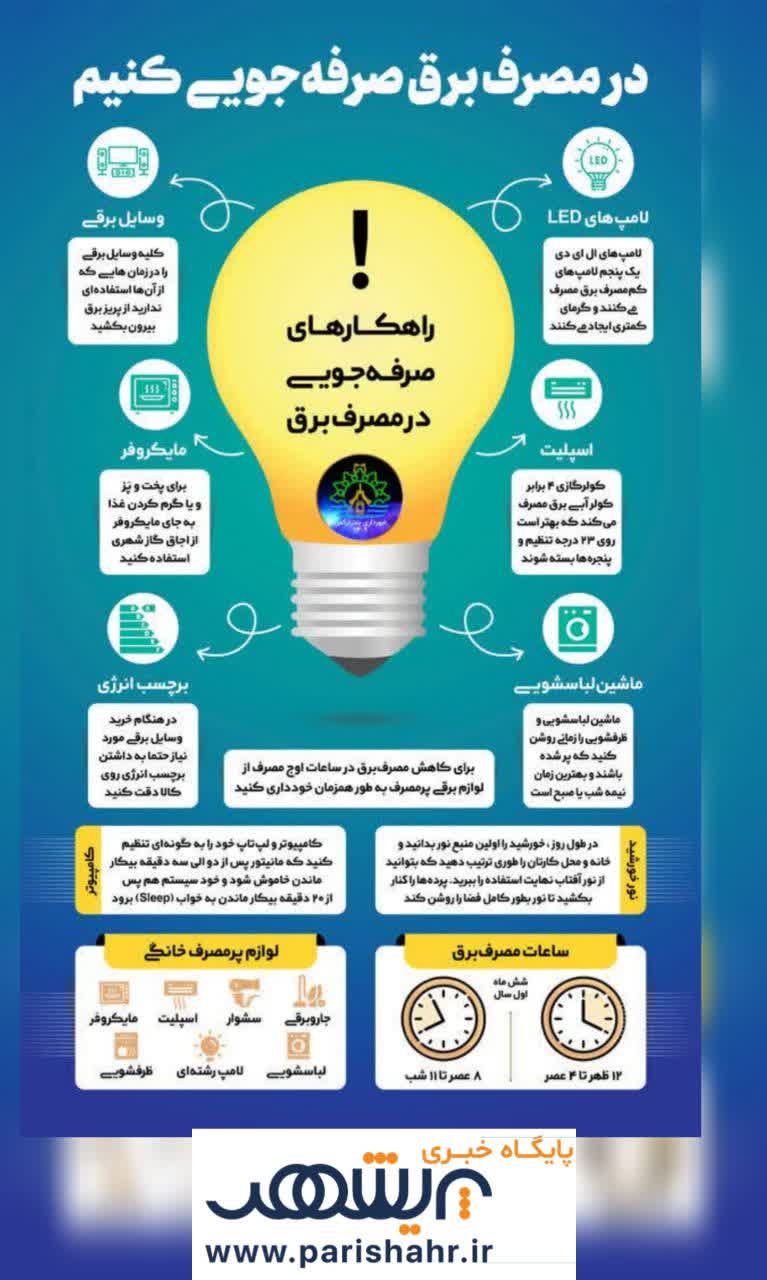 info - اينفوگرافيك راهكار صرفه جويي در مصرف برق